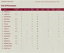 最佳体育赛事投注平台-注重防守的球队